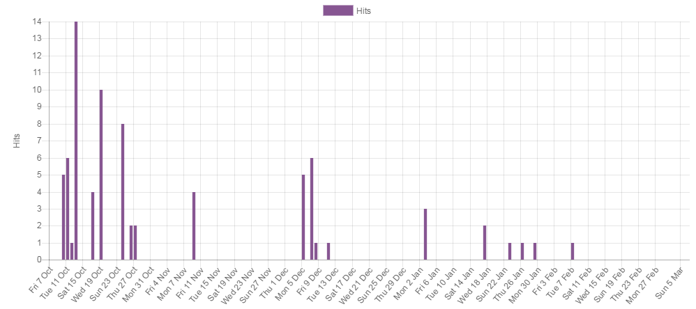 Sample Logs